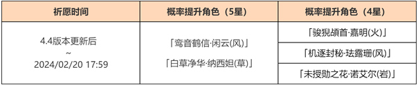 原神4.4版本卡池四星陪跑角色有哪些 原神4.4卡池四星陪跑角色介绍