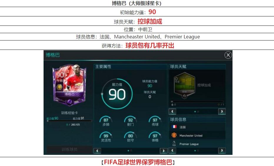 FIFA足球世界保罗博格巴属性怎么样 保罗博格巴好用么