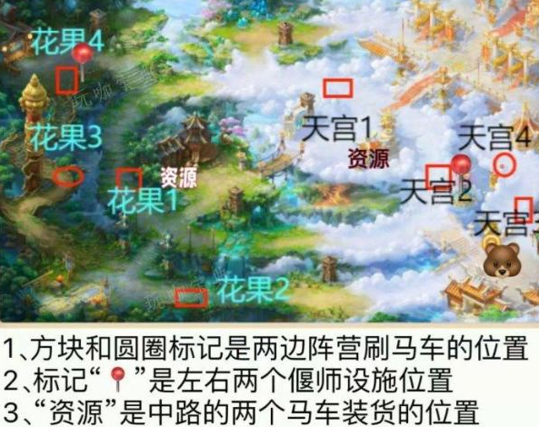 《大话西游手游》大闹天宫大将军如何获得高分攻略分享？